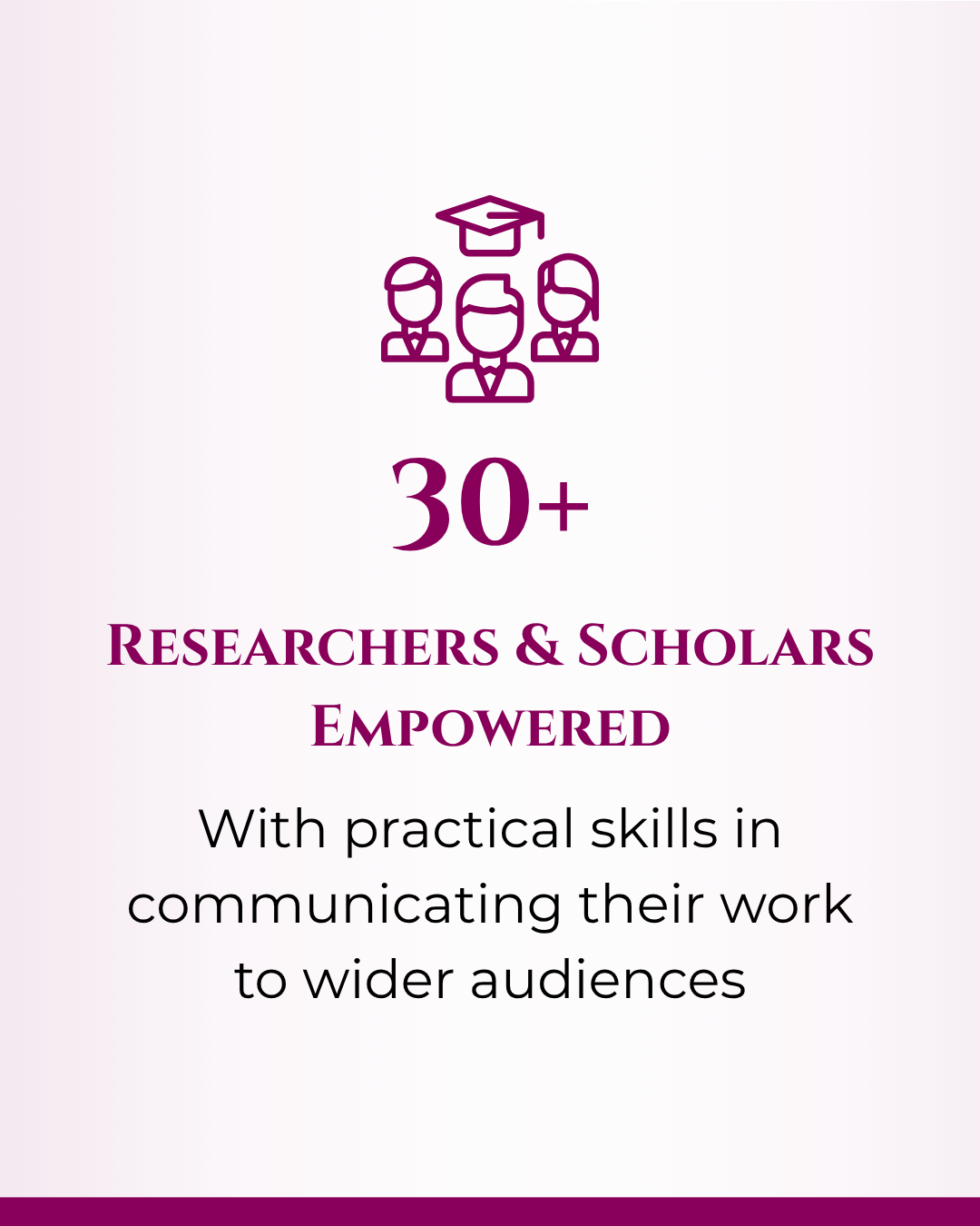 researchers empowered